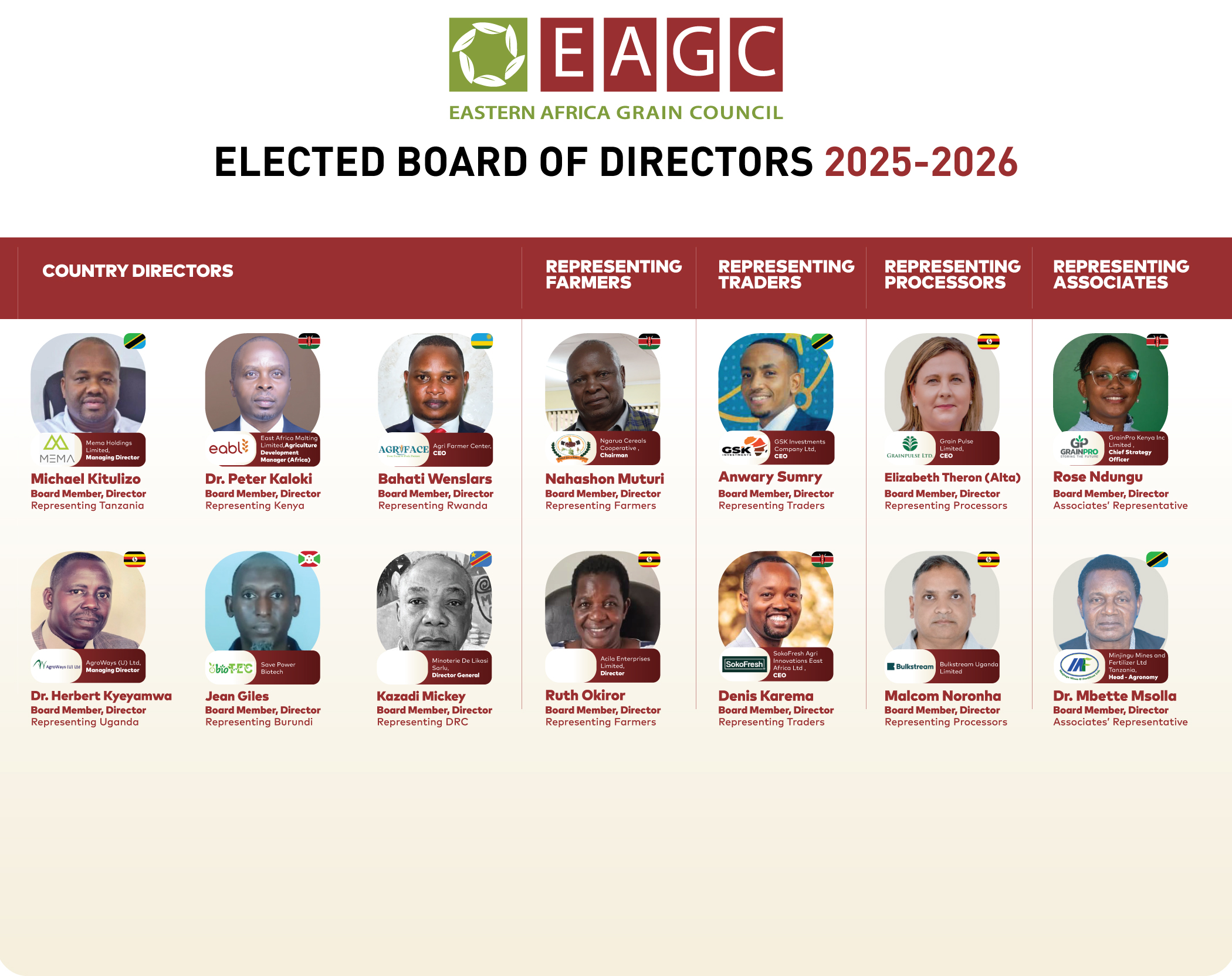 Elected Board of Directors 2025-2026